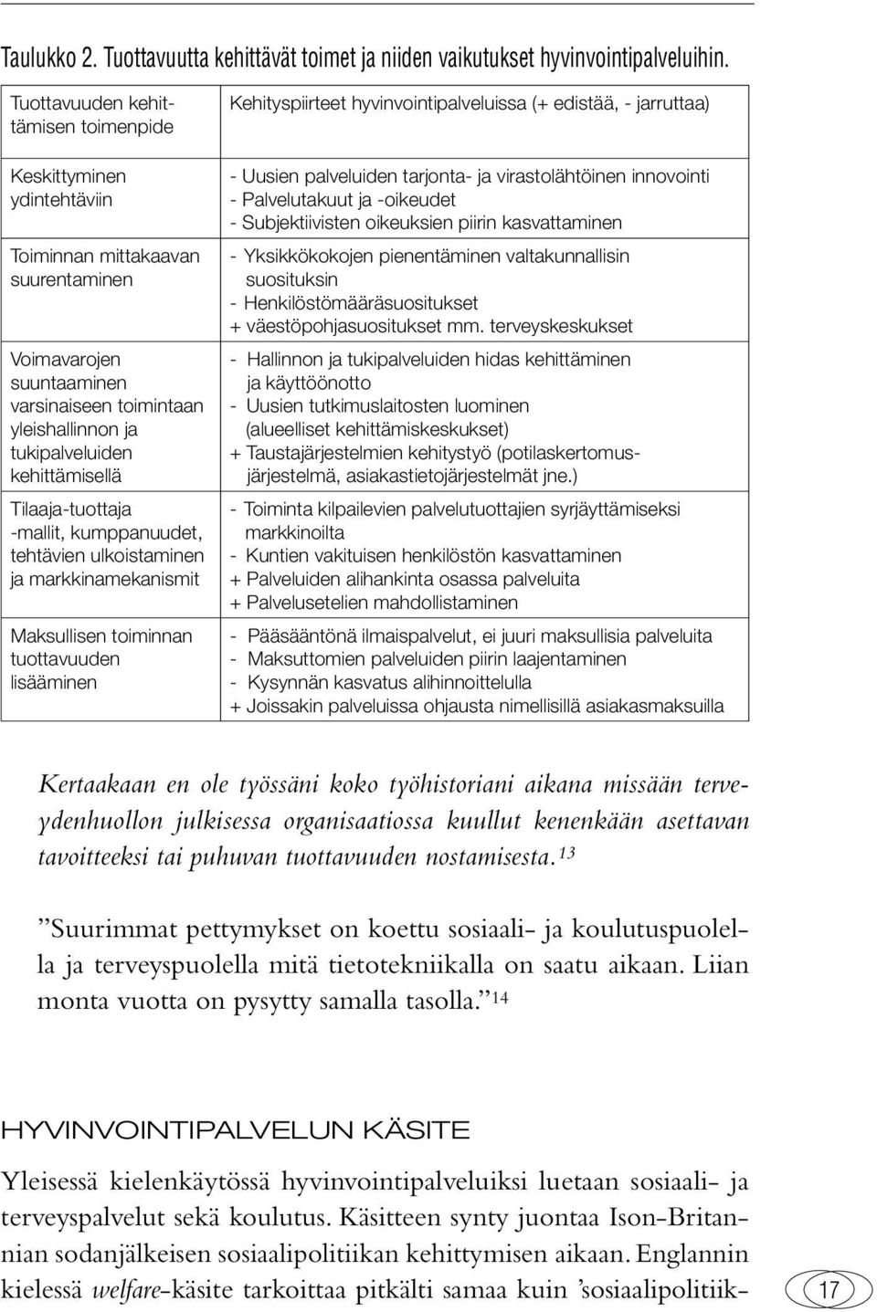 Tilaaja-tuottaja -mallit, kumppanuudet, tehtävien ulkoistaminen ja markkinamekanismit Maksullisen toiminnan tuottavuuden lisääminen Kehityspiirteet hyvinvointipalveluissa (+ edistää, - jarruttaa) -