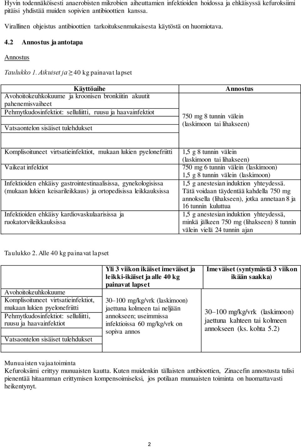 Aikuiset ja 40 kg painavat lapset Käyttöaihe Avohoitokeuhkokuume ja kroonisen bronkiitin akuutit pahenemisvaiheet Pehmytkudosinfektiot: selluliitti, ruusu ja haavainfektiot Vatsaontelon sisäiset