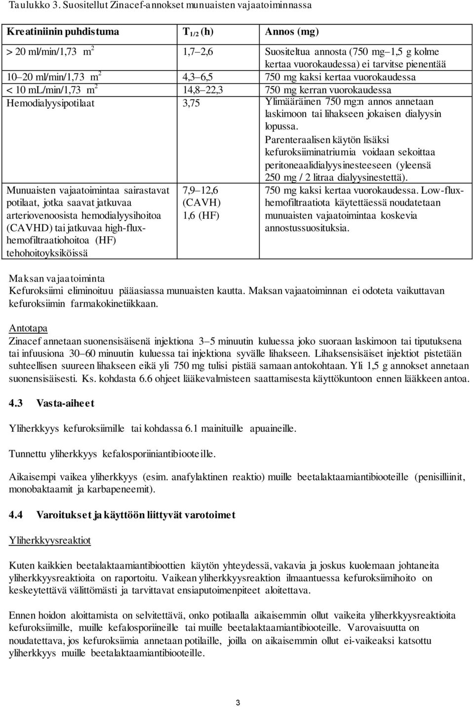 tarvitse pienentää 10 20 ml/min/1,73 m 2 4,3 6,5 750 mg kaksi kertaa vuorokaudessa < 10 ml/min/1,73 m 2 14,8 22,3 750 mg kerran vuorokaudessa Hemodialyysipotilaat 3,75 Ylimääräinen 750 mg:n annos