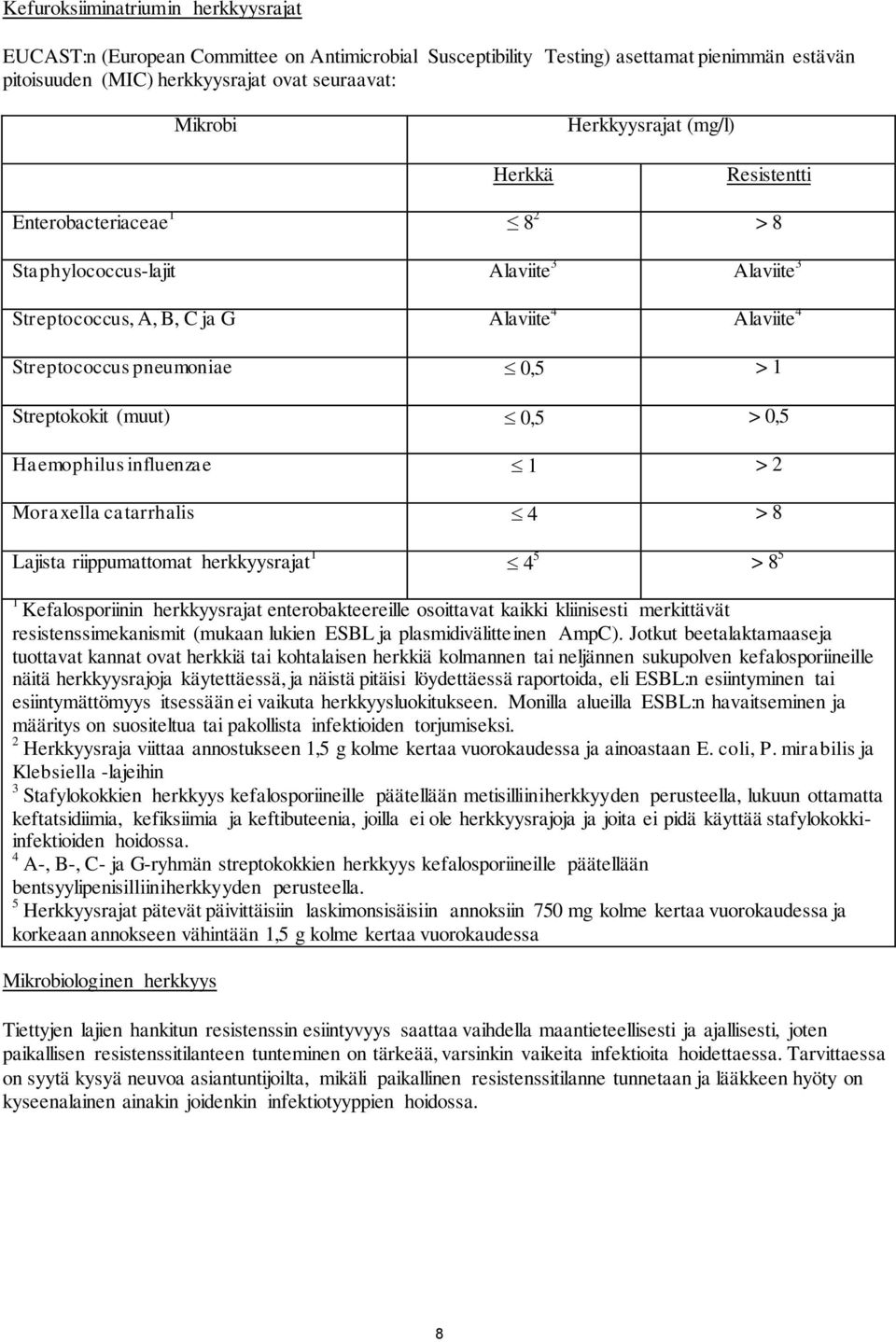 Streptokokit (muut) 0,5 > 0,5 Haemophilus influenzae 1 > 2 Moraxella catarrhalis 4 > 8 Lajista riippumattomat herkkyysrajat 1 4 5 > 8 5 1 Kefalosporiinin herkkyysrajat enterobakteereille osoittavat