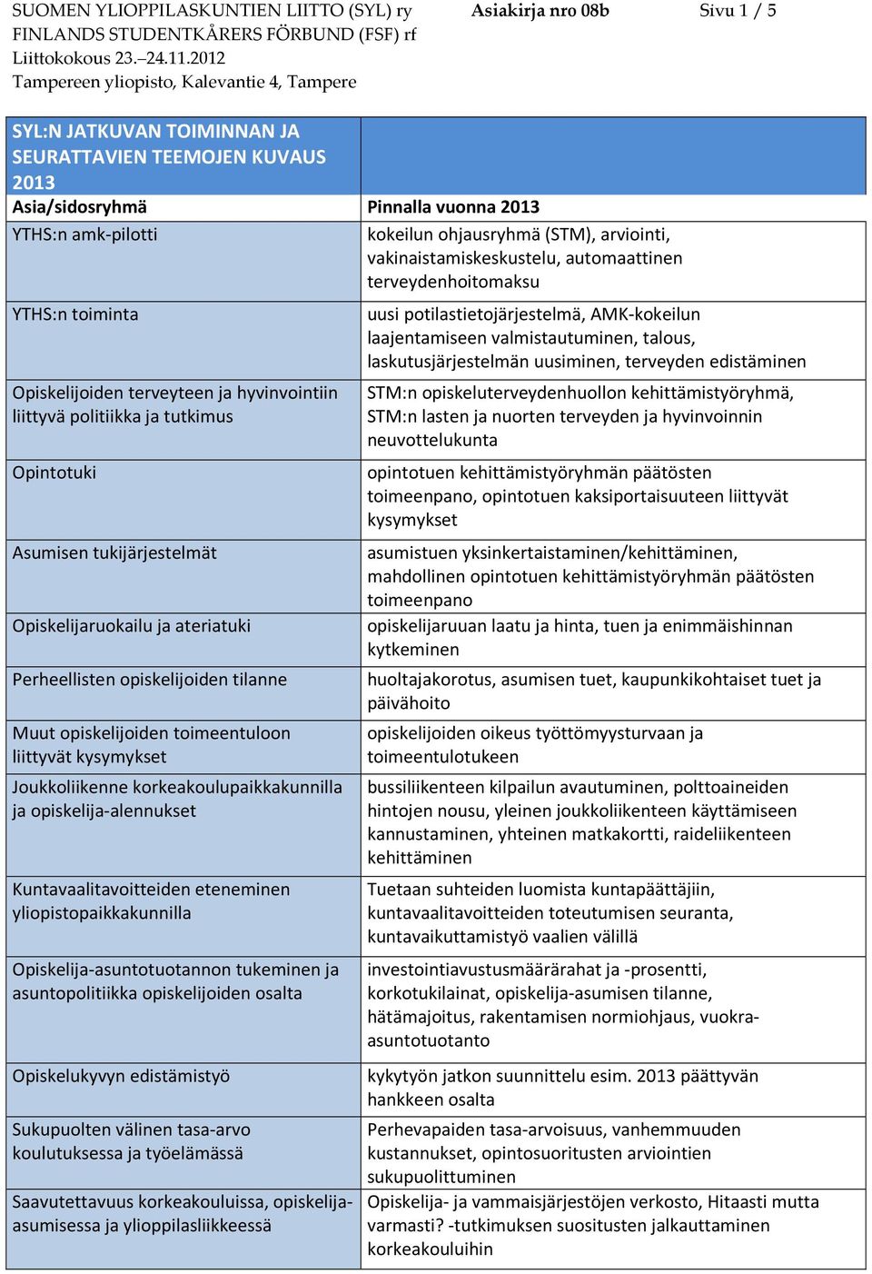 tukijärjestelmät Opiskelijaruokailu ja ateriatuki Perheellisten opiskelijoiden tilanne Muut opiskelijoiden toimeentuloon liittyvät kysymykset Joukkoliikenne korkeakoulupaikkakunnilla ja