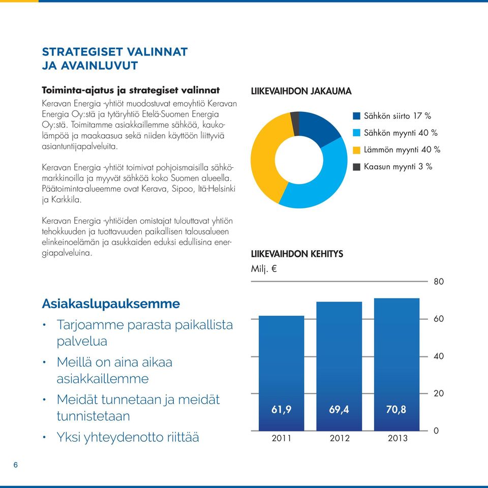 Keravan Energia -yhtiöt toimivat pohjoismaisilla sähkömarkkinoilla ja myyvät sähköä koko Suomen alueella. Päätoiminta-alueemme ovat Kerava, Sipoo, Itä-Helsinki ja Karkkila.