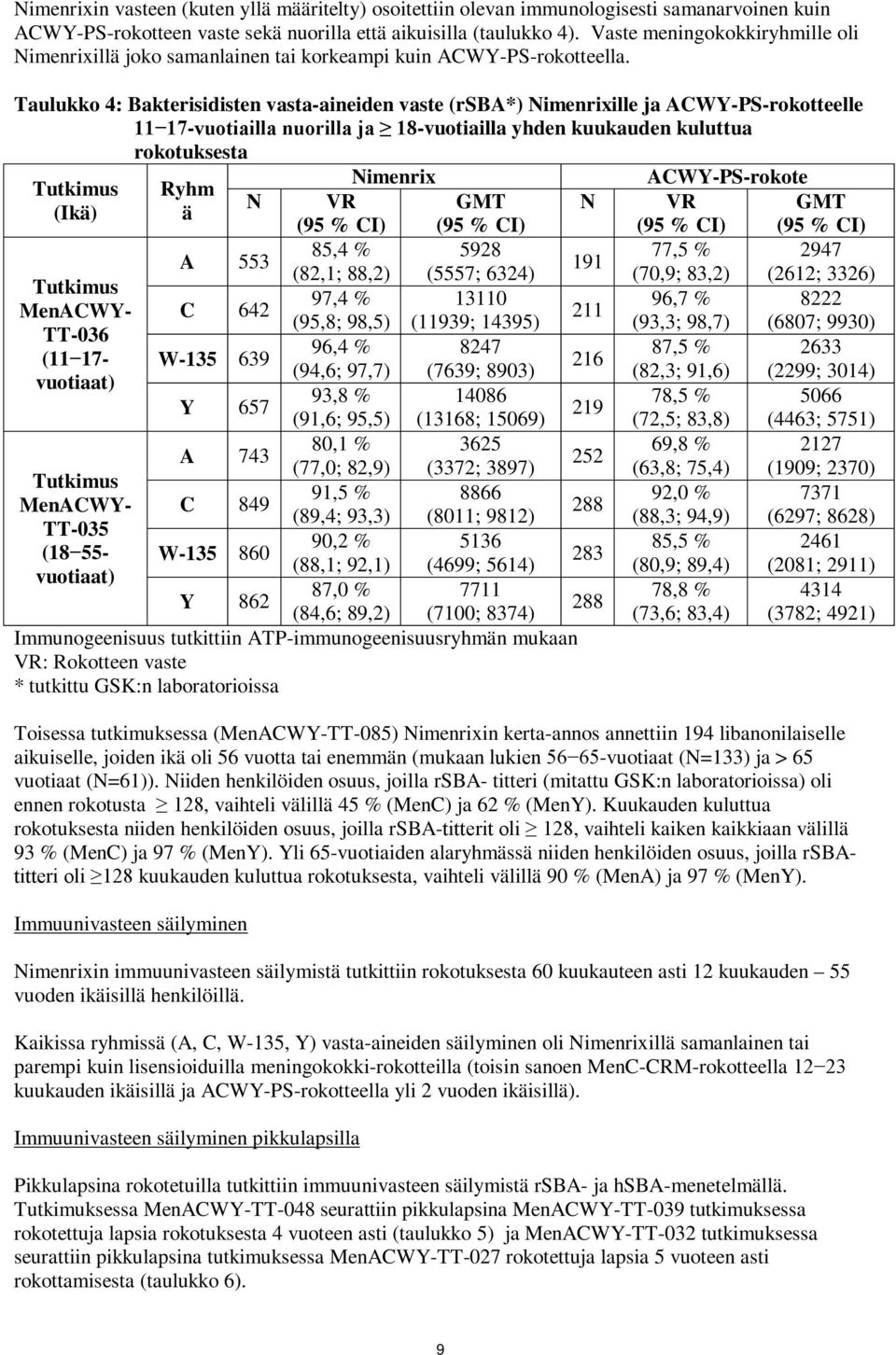 Taulukko 4: Bakterisidisten vasta-aineiden vaste (rsba*) imenrixille ja ACWY-PS-rokotteelle 11 17-vuotiailla nuorilla ja 18-vuotiailla yhden kuukauden kuluttua rokotuksesta imenrix Tutkimus Ryhm VR