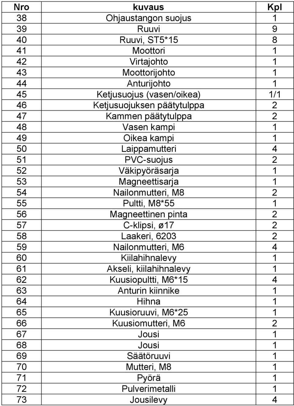 Nailonmutteri, M8 2 55 Pultti, M8*55 1 56 Magneettinen pinta 2 57 C-klipsi, ø17 2 58 Laakeri, 6203 2 59 Nailonmutteri, M6 4 60 Kiilahihnalevy 1 61 Akseli, kiilahihnalevy 1 62