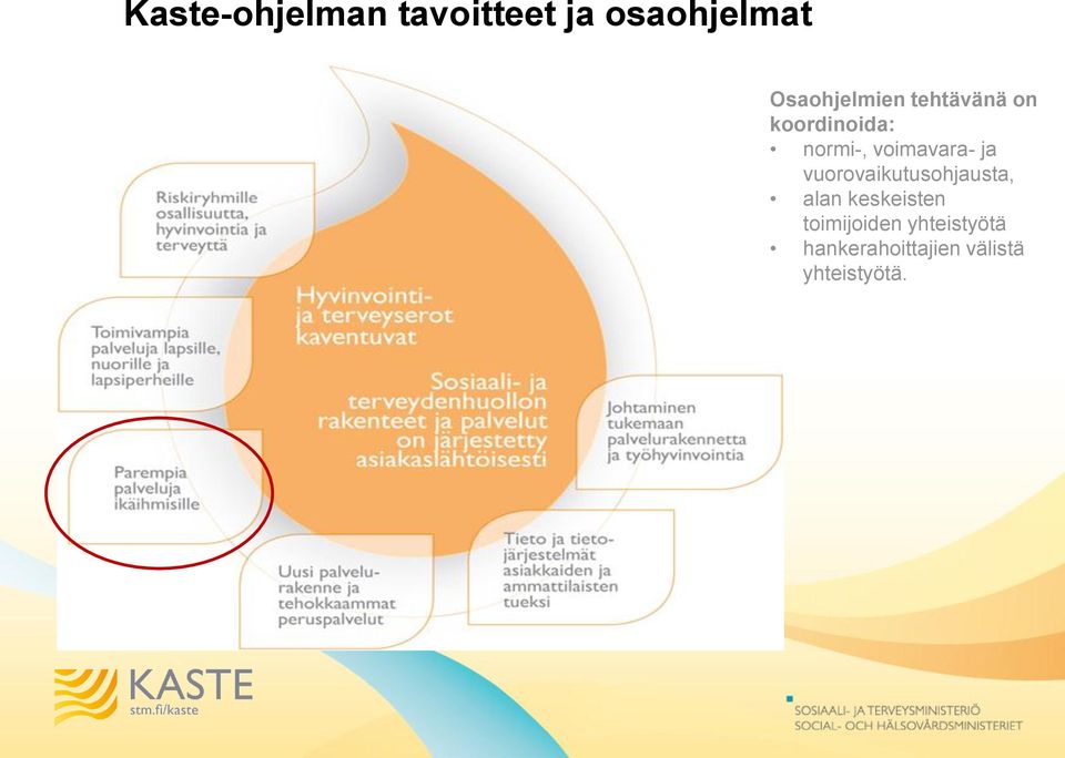 voimavara- ja vuorovaikutusohjausta, alan