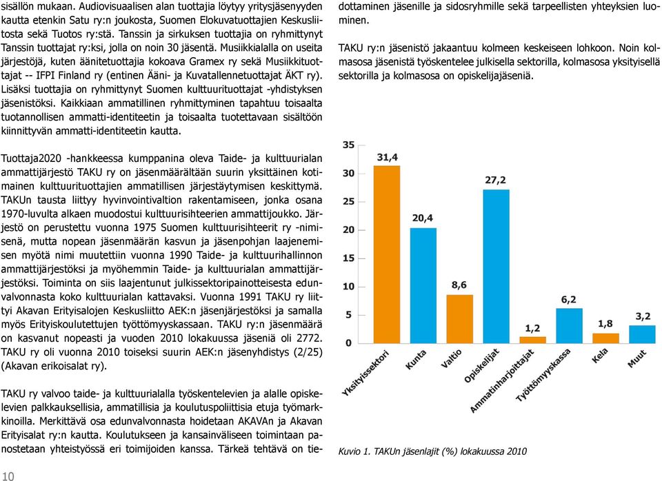 Musiikkialalla on useita järjestöjä, kuten äänitetuottajia kokoava Gramex ry sekä Musiikkituottajat -- IFPI Finland ry (entinen Ääni- ja Kuvatallennetuottajat ÄKT ry).