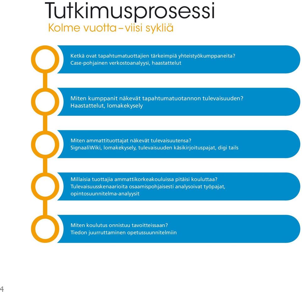 Haastattelut, lomakekysely Miten ammattituottajat näkevät tulevaisuutensa?