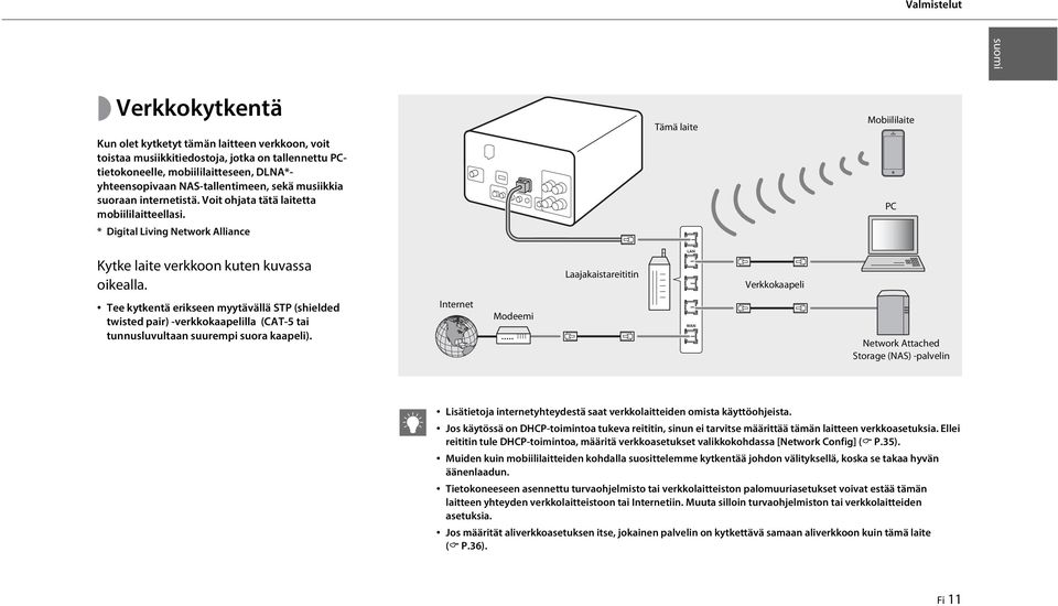 * Digital Living Network Alliance Tämä laite Mobiililaite PC Kytke laite verkkoon kuten kuvassa oikealla.