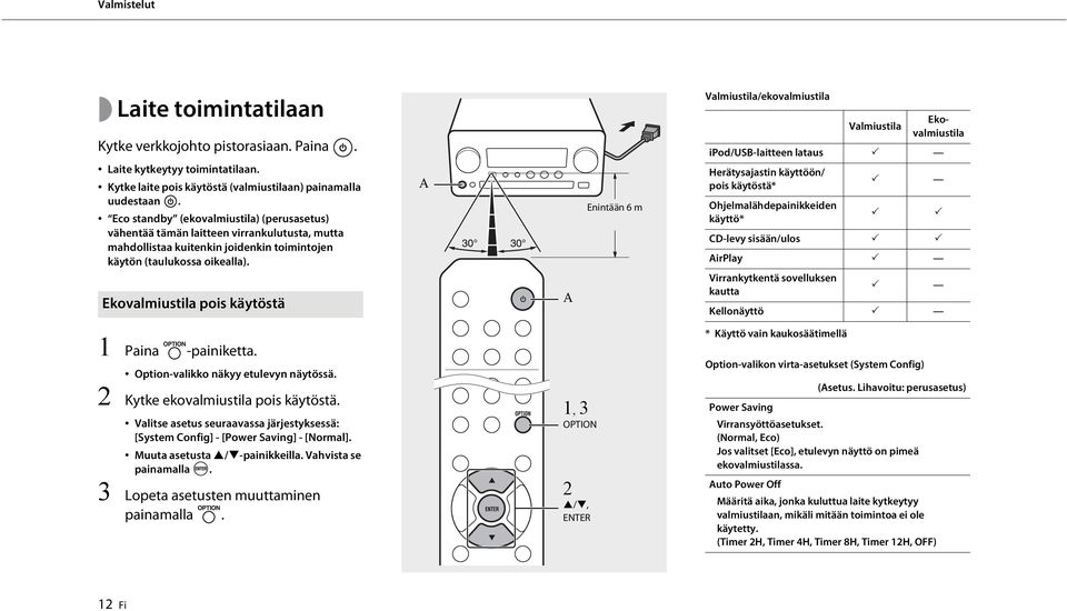 Ekovalmiustila pois käytöstä A A Enintään 6 m Valmiustila/ekovalmiustila Valmiustila Ekovalmiustila ipod/usb-laitteen lataus Herätysajastin käyttöön/ pois käytöstä* Ohjelmalähdepainikkeiden käyttö*