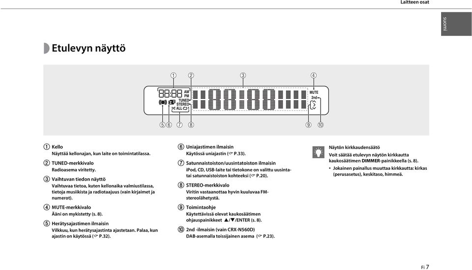 5 Herätysajastimen ilmaisin Vilkkuu, kun herätysajastinta ajastetaan. Palaa, kun ajastin on käytössä ( P.32). 6 Uniajastimen ilmaisin Käytössä uniajastin ( P.33).