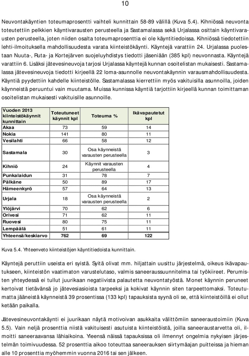 Kihniössä tiedotettiin lehti-ilmoituksella mahdollisuudesta varata kiinteistökäynti. Käyntejä varattiin 24.