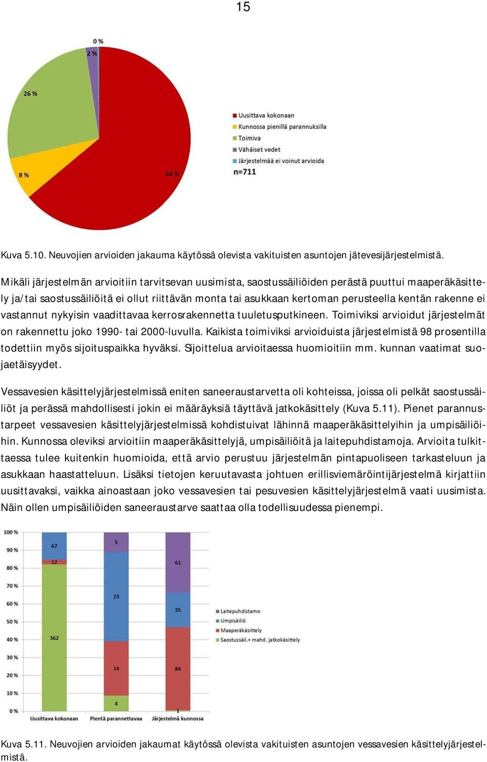 rakenne ei vastannut nykyisin vaadittavaa kerrosrakennetta tuuletusputkineen. Toimiviksi arvioidut järjestelmät on rakennettu joko 1990- tai 2000-luvulla.