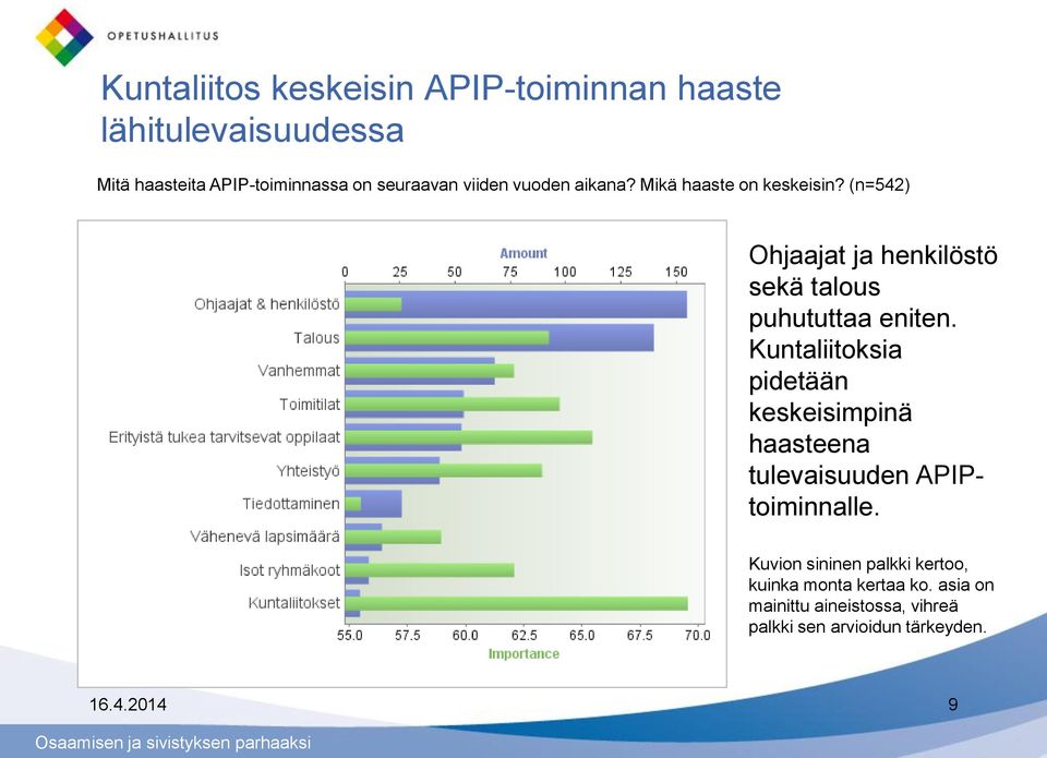 (n=542) Ohjaajat ja henkilöstö sekä talous puhututtaa eniten.