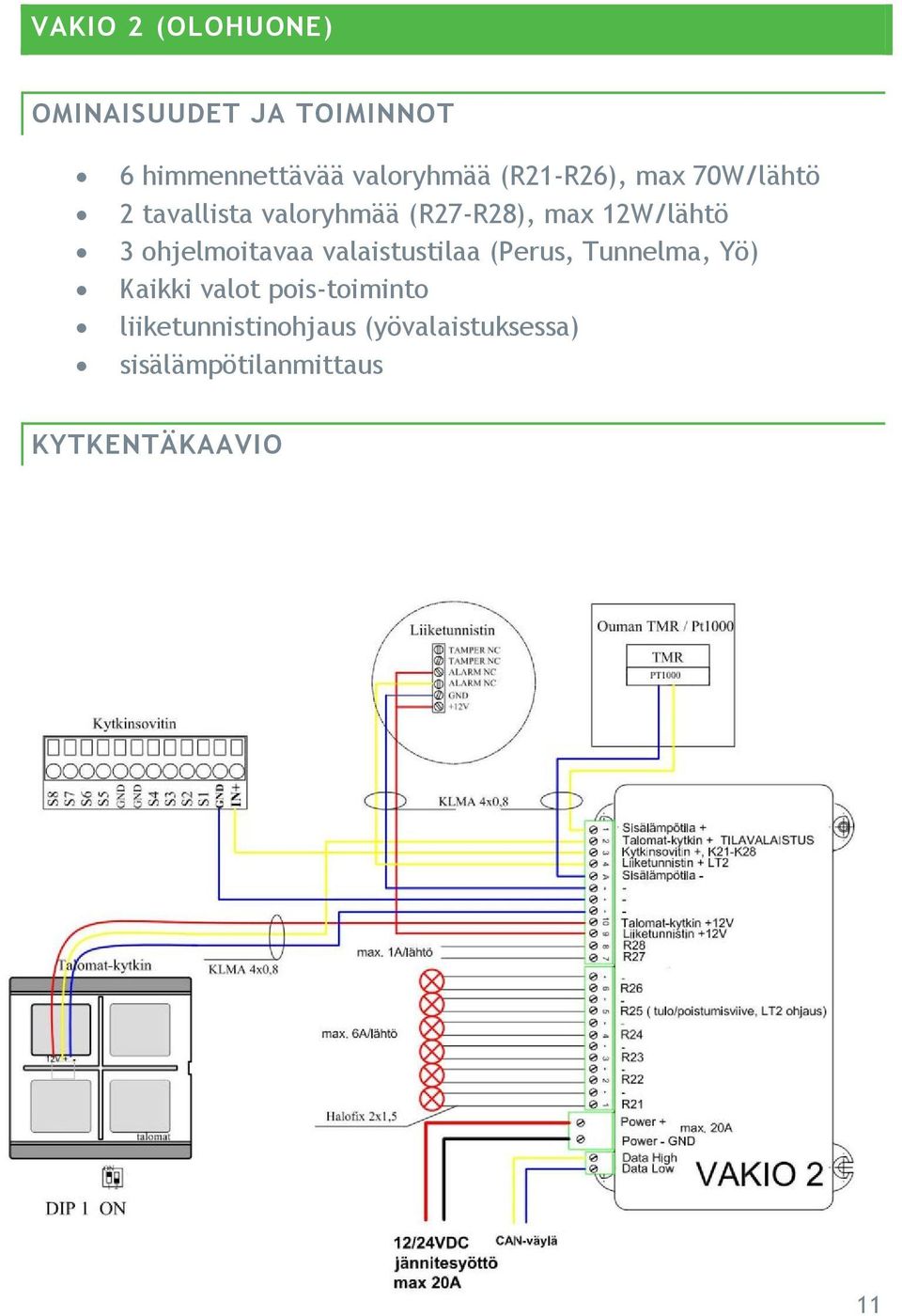 ohjelmoitavaa valaistustilaa (Perus, Tunnelma, Yö) Kaikki valot