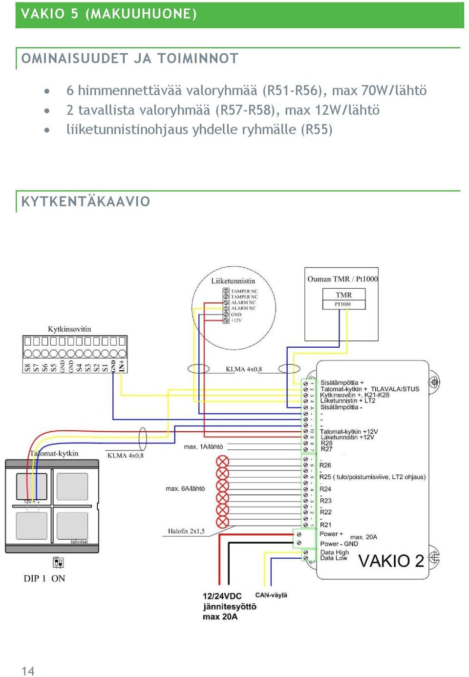 tavallista valoryhmää (R57-R58), max 12W/lähtö