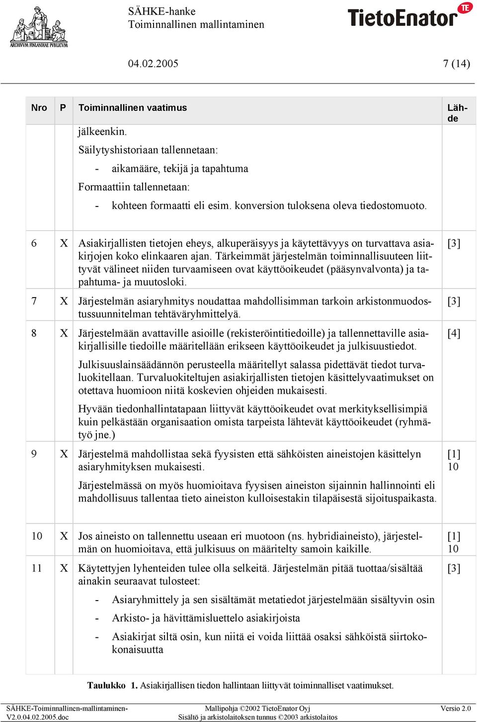 Tärkeimmät järjestelmän toiminnallisuuteen liittyvät välineet niiden turvaamiseen ovat käyttöoikeudet (pääsynvalvonta) ja tapahtuma- ja muutosloki.