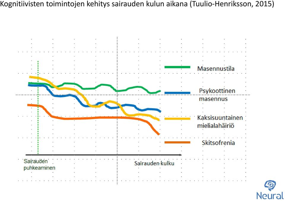 sairauden kulun