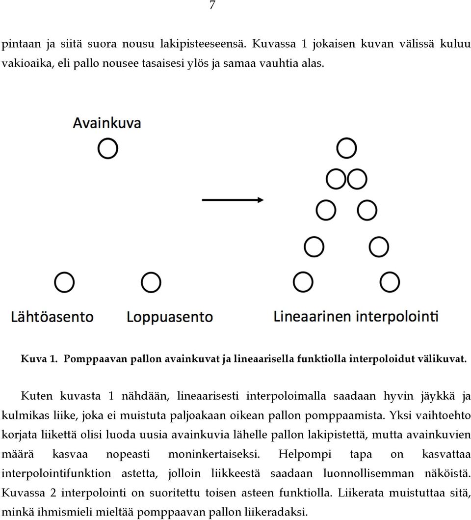Kuten kuvasta 1 nähdään, lineaarisesti interpoloimalla saadaan hyvin jäykkä ja kulmikas liike, joka ei muistuta paljoakaan oikean pallon pomppaamista.