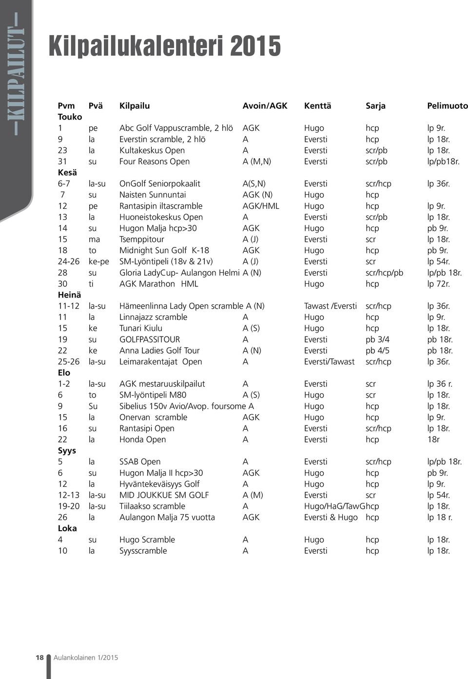 7 su Naisten Sunnuntai AGK (N) Hugo hcp 12 pe Rantasipin iltascramble AGK/HML Hugo hcp lp 9r. 13 la Huoneistokeskus Open A Eversti scr/pb lp 18r. 14 su Hugon Malja hcp>30 AGK Hugo hcp pb 9r.