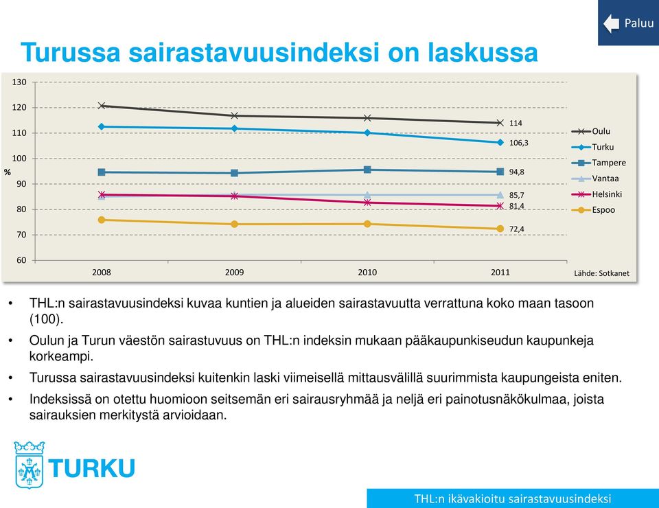 Oulun ja Turun väestön sairastuvuus on THL:n indeksin mukaan pääkaupunkiseudun kaupunkeja korkeampi.