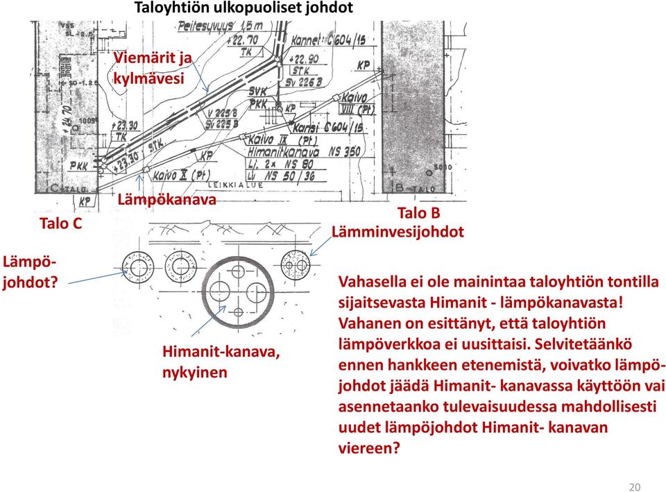 sijaitsevasta Himanit - lämpökanavasta! Vahanen on esittänyt, että taloyhtiön lämpöverkkoa ei uusittaisi.