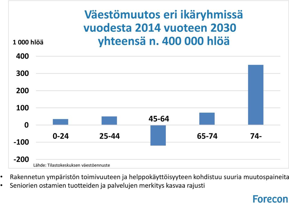 Tilastokeskuksen väestöennuste Rakennetun ympäristön toimivuuteen ja