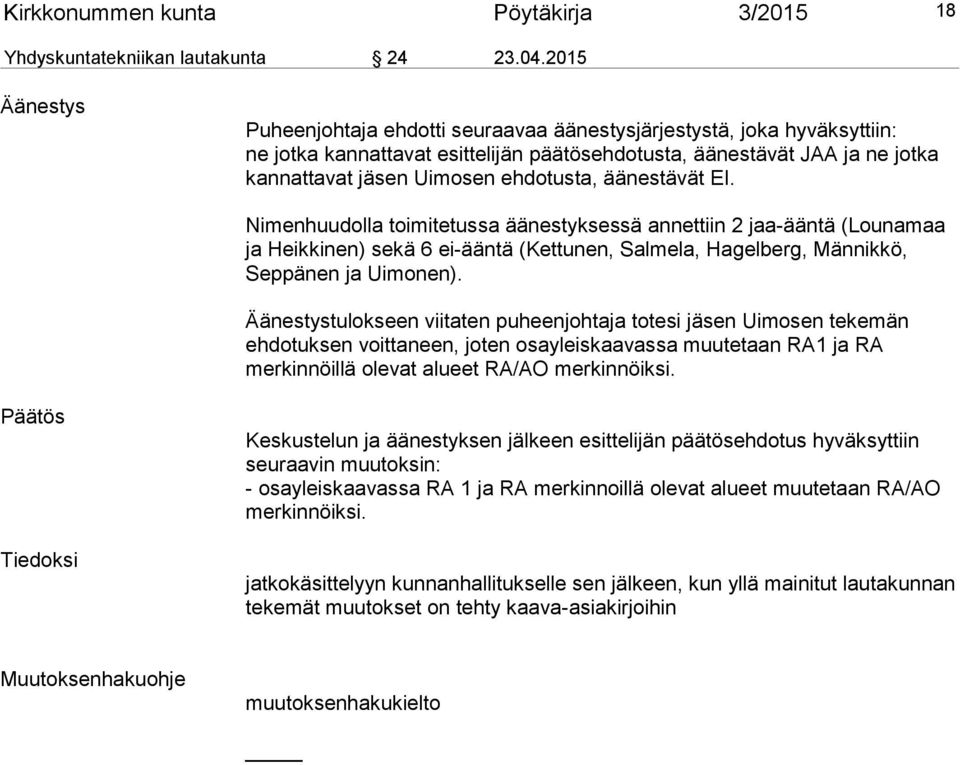 äänestävät EI. Nimenhuudolla toimitetussa äänestyksessä annettiin 2 jaa-ääntä (Lounamaa ja Heikkinen) sekä 6 ei-ääntä (Kettunen, Salmela, Hagelberg, Männikkö, Seppänen ja Uimonen).