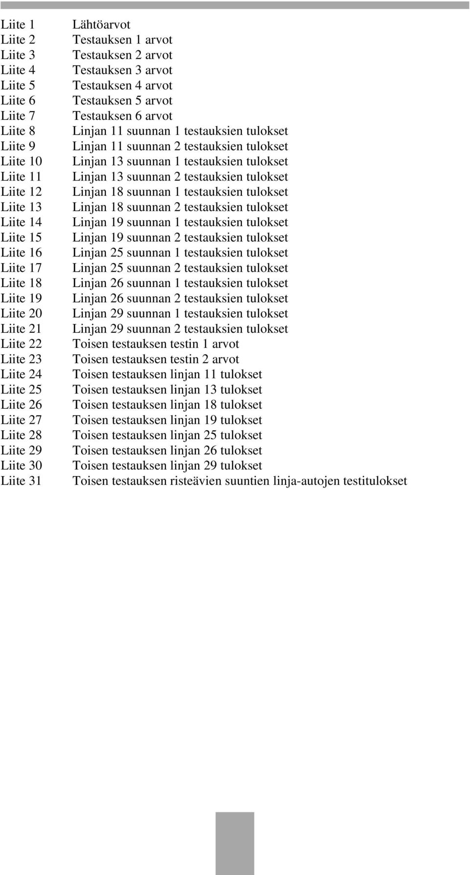 Linjan 11 suunnan 1 testauksien tulokset Linjan 11 suunnan 2 testauksien tulokset Linjan 13 suunnan 1 testauksien tulokset Linjan 13 suunnan 2 testauksien tulokset Linjan 18 suunnan 1 testauksien