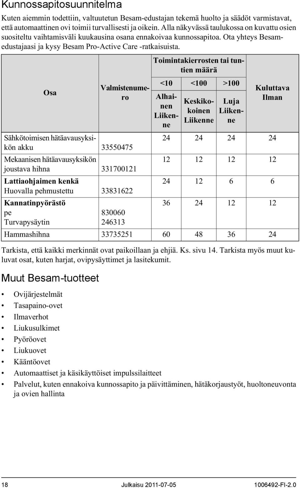 Osa Sähkötoimisen hätäavausyksikön akku Mekaanisen hätäavausyksikön joustava hihna Lattiaohjaimen kenkä Huovalla pehmustettu Kannatinpyörästö pe Turvapysäytin Hammashihna Valmistenumero 33550475