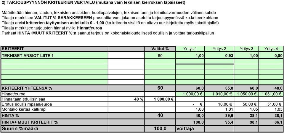 kriteerin sisältö on oltava aukikirjoitettu myös toimittajalle!