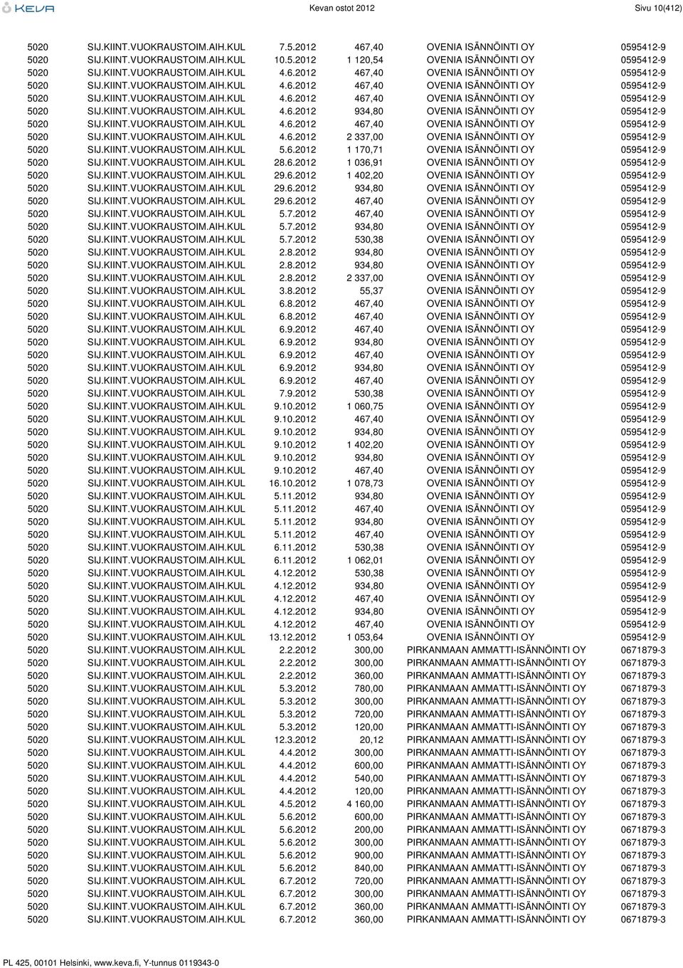 KIINT.VUOKRAUSTOIM.AIH.KUL 4.6.2012 467,40 OVENIA ISÄNNÖINTI OY 0595412-9 5020 SIJ.KIINT.VUOKRAUSTOIM.AIH.KUL 4.6.2012 2 337,00 OVENIA ISÄNNÖINTI OY 0595412-9 5020 SIJ.KIINT.VUOKRAUSTOIM.AIH.KUL 5.6.2012 1 170,71 OVENIA ISÄNNÖINTI OY 0595412-9 5020 SIJ.