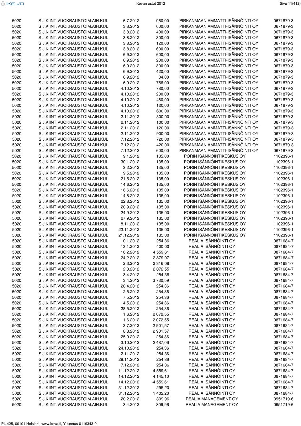 KIINT.VUOKRAUSTOIM.AIH.KUL 3.8.2012 600,00 PIRKANMAAN AMMATTI-ISÄNNÖINTI OY 0671879-3 5020 SIJ.KIINT.VUOKRAUSTOIM.AIH.KUL 6.9.2012 600,00 PIRKANMAAN AMMATTI-ISÄNNÖINTI OY 0671879-3 5020 SIJ.KIINT.VUOKRAUSTOIM.AIH.KUL 6.9.2012 200,00 PIRKANMAAN AMMATTI-ISÄNNÖINTI OY 0671879-3 5020 SIJ.