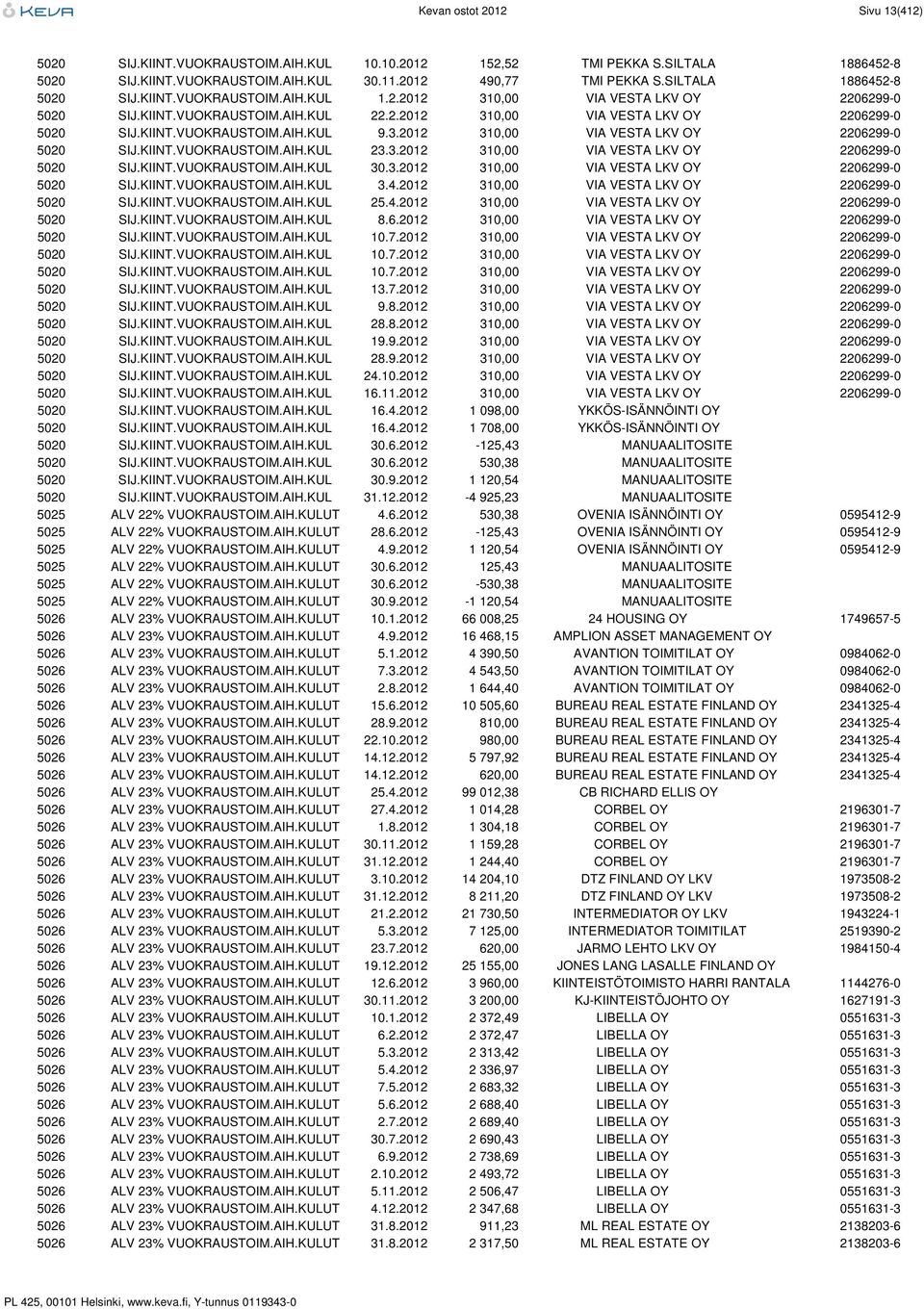 3.2012 310,00 VIA VESTA LKV OY 2206299-0 5020 SIJ.KIINT.VUOKRAUSTOIM.AIH.KUL 23.3.2012 310,00 VIA VESTA LKV OY 2206299-0 5020 SIJ.KIINT.VUOKRAUSTOIM.AIH.KUL 30.3.2012 310,00 VIA VESTA LKV OY 2206299-0 5020 SIJ.KIINT.VUOKRAUSTOIM.AIH.KUL 3.4.