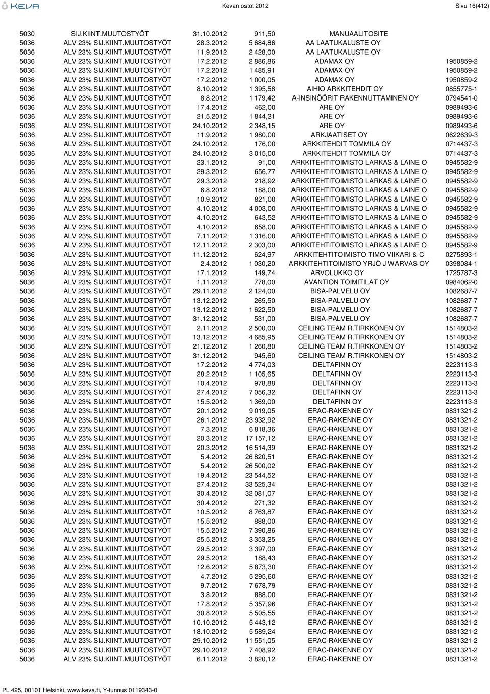 KIINT.MUUTOSTYÖT 8.10.2012 1 395,58 AIHIO ARKKITEHDIT OY 0855775-1 5036 ALV 23% SIJ.KIINT.MUUTOSTYÖT 8.8.2012 1 179,42 A-INSINÖÖRIT RAKENNUTTAMINEN OY 0794541-0 5036 ALV 23% SIJ.KIINT.MUUTOSTYÖT 17.4.2012 462,00 ARE OY 0989493-6 5036 ALV 23% SIJ.