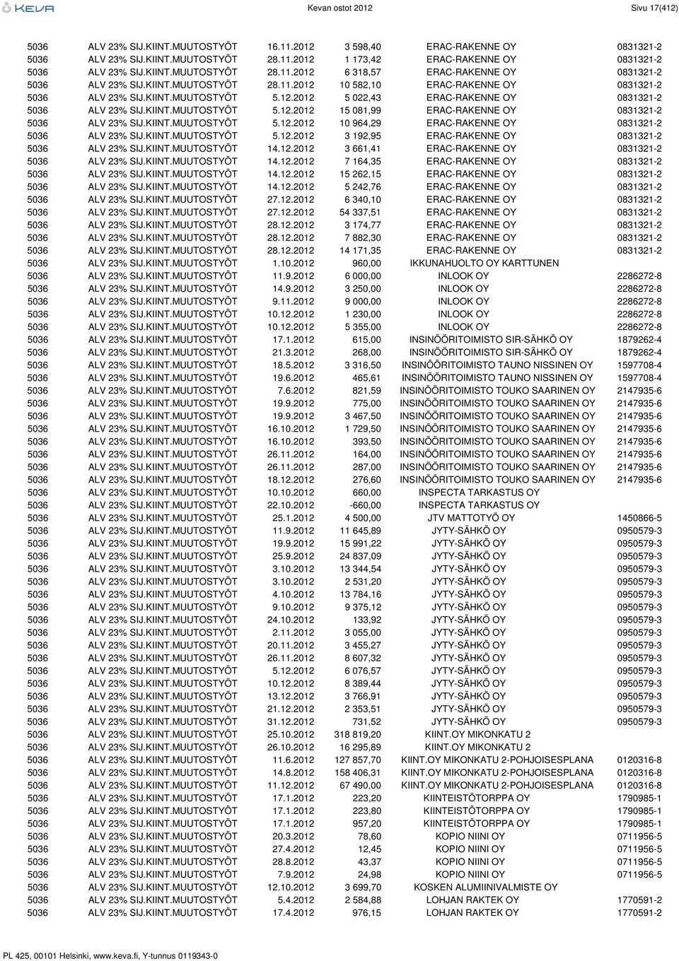 KIINT.MUUTOSTYÖT 5.12.2012 15 081,99 ERAC-RAKENNE OY 0831321-2 5036 ALV 23% SIJ.KIINT.MUUTOSTYÖT 5.12.2012 10 964,29 ERAC-RAKENNE OY 0831321-2 5036 ALV 23% SIJ.KIINT.MUUTOSTYÖT 5.12.2012 3 192,95 ERAC-RAKENNE OY 0831321-2 5036 ALV 23% SIJ.