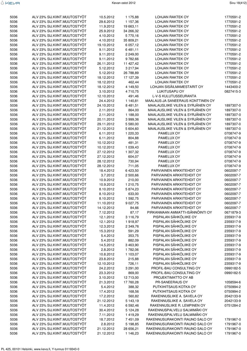 2012 5 770,16 LOHJAN RAKTEK OY 1770591-2 5036 ALV 23% SIJ.KIINT.MUUTOSTYÖT 4.10.2012 35 809,21 LOHJAN RAKTEK OY 1770591-2 5036 ALV 23% SIJ.KIINT.MUUTOSTYÖT 19.10.2012 6 057,12 LOHJAN RAKTEK OY 1770591-2 5036 ALV 23% SIJ.