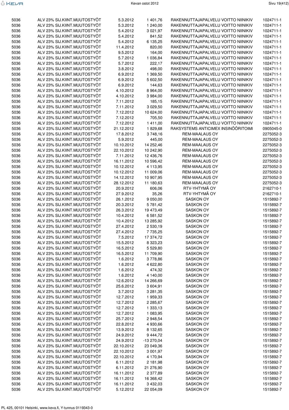 KIINT.MUUTOSTYÖT 11.4.2012 820,00 RAKENNUTTAJAPALVELU VOITTO NIINIKIV 1024711-1 5036 ALV 23% SIJ.KIINT.MUUTOSTYÖT 9.5.2012 164,00 RAKENNUTTAJAPALVELU VOITTO NIINIKIV 1024711-1 5036 ALV 23% SIJ.KIINT.MUUTOSTYÖT 5.