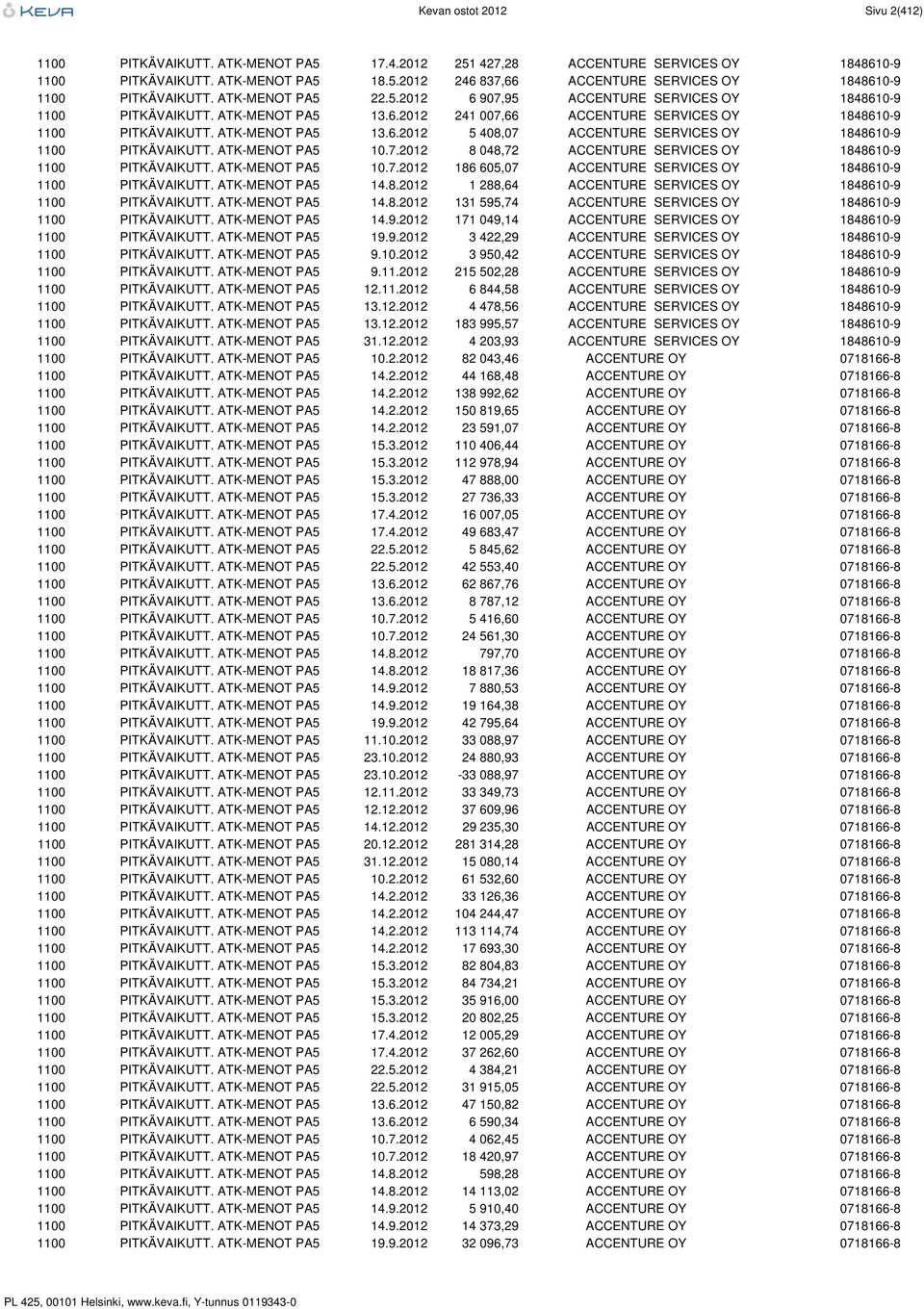 ATK-MENOT PA5 10.7.2012 8 048,72 ACCENTURE SERVICES OY 1848610-9 1100 PITKÄVAIKUTT. ATK-MENOT PA5 10.7.2012 186 605,07 ACCENTURE SERVICES OY 1848610-9 1100 PITKÄVAIKUTT. ATK-MENOT PA5 14.8.2012 1 288,64 ACCENTURE SERVICES OY 1848610-9 1100 PITKÄVAIKUTT.