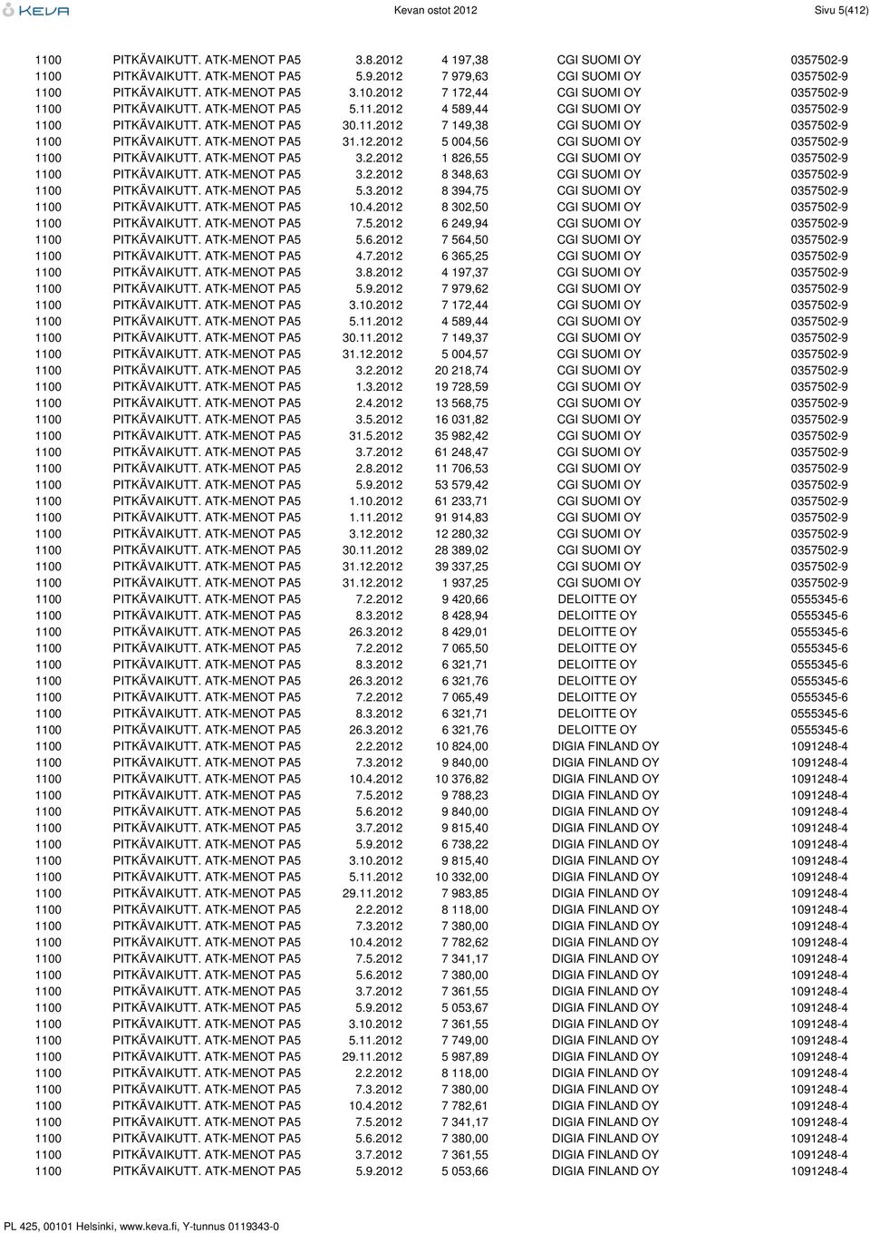 ATK-MENOT PA5 31.12.2012 5 004,56 CGI SUOMI OY 0357502-9 1100 PITKÄVAIKUTT. ATK-MENOT PA5 3.2.2012 1 826,55 CGI SUOMI OY 0357502-9 1100 PITKÄVAIKUTT. ATK-MENOT PA5 3.2.2012 8 348,63 CGI SUOMI OY 0357502-9 1100 PITKÄVAIKUTT.