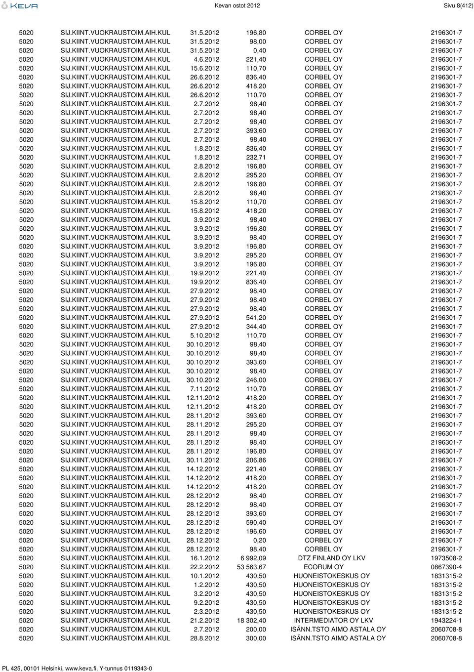 KIINT.VUOKRAUSTOIM.AIH.KUL 26.6.2012 418,20 CORBEL OY 2196301-7 5020 SIJ.KIINT.VUOKRAUSTOIM.AIH.KUL 26.6.2012 110,70 CORBEL OY 2196301-7 5020 SIJ.KIINT.VUOKRAUSTOIM.AIH.KUL 2.7.2012 98,40 CORBEL OY 2196301-7 5020 SIJ.