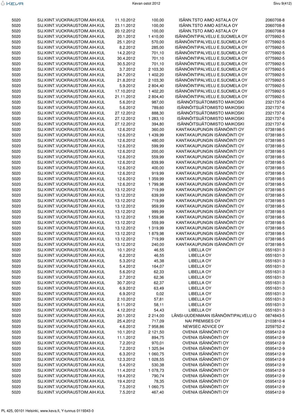 SUOMELA OY 0775992-5 5020 SIJ.KIINT.VUOKRAUSTOIM.AIH.KUL 8.2.2012 285,00 ISÄNNÖINTIPALVELU E.SUOMELA OY 0775992-5 5020 SIJ.KIINT.VUOKRAUSTOIM.AIH.KUL 14.2.2012 701,10 ISÄNNÖINTIPALVELU E.