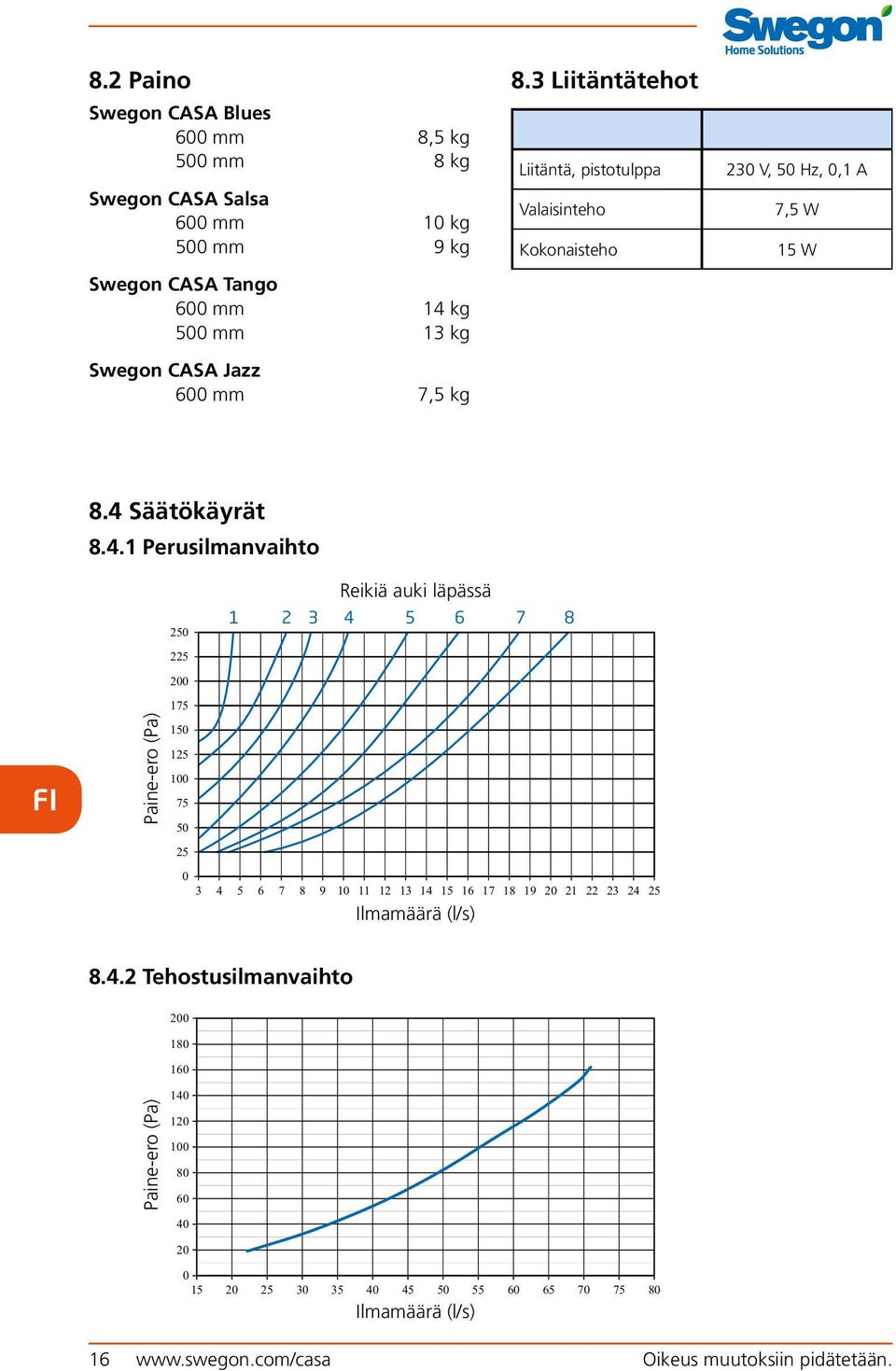Säätökäyrät 8.4.