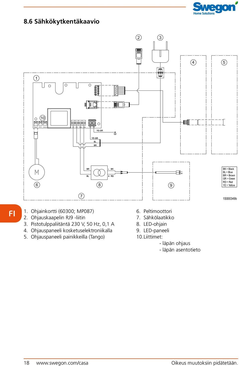 Ohjainkortti (60300; MP087) 2. Ohjauskaapelin RJ9 -liitin 3. Pistotulppaliitäntä 230 V, 50 Hz, 0,1 A 4.