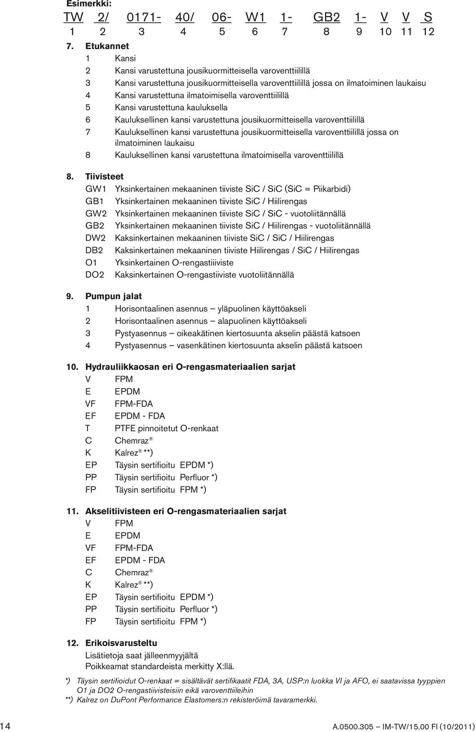 ilmatoimisella varoventtiilillä 5 Kansi varustettuna kauluksella 6 Kauluksellinen kansi varustettuna jousikuormitteisella varoventtiilillä 7 Kauluksellinen kansi varustettuna jousikuormitteisella