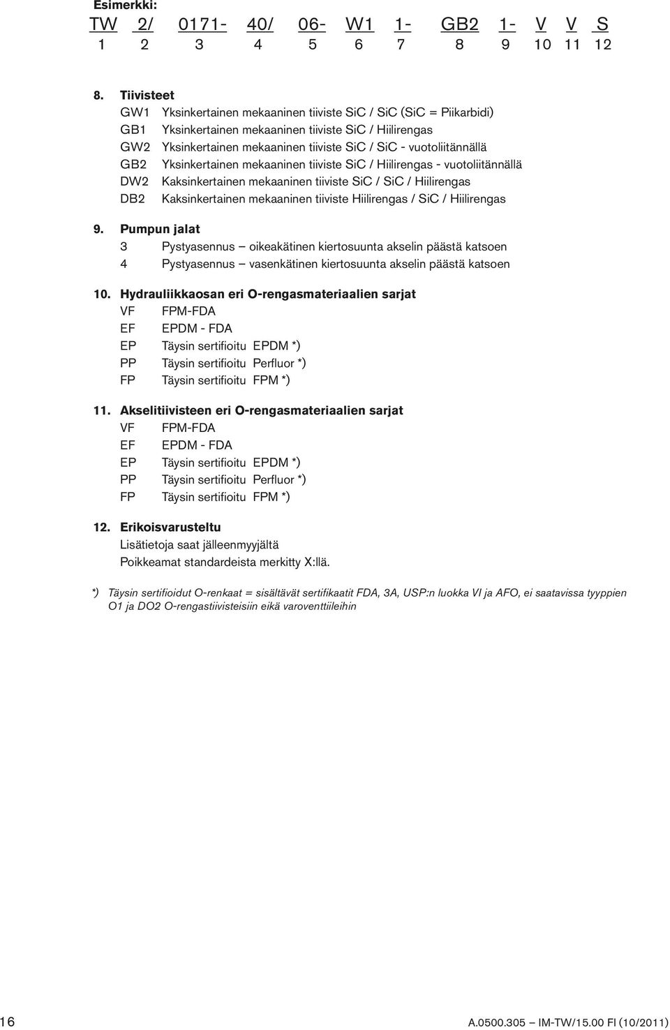 vuotoliitännällä GB2 Yksinkertainen mekaaninen tiiviste SiC / Hiilirengas - vuotoliitännällä DW2 Kaksinkertainen mekaaninen tiiviste SiC / SiC / Hiilirengas DB2 Kaksinkertainen mekaaninen tiiviste