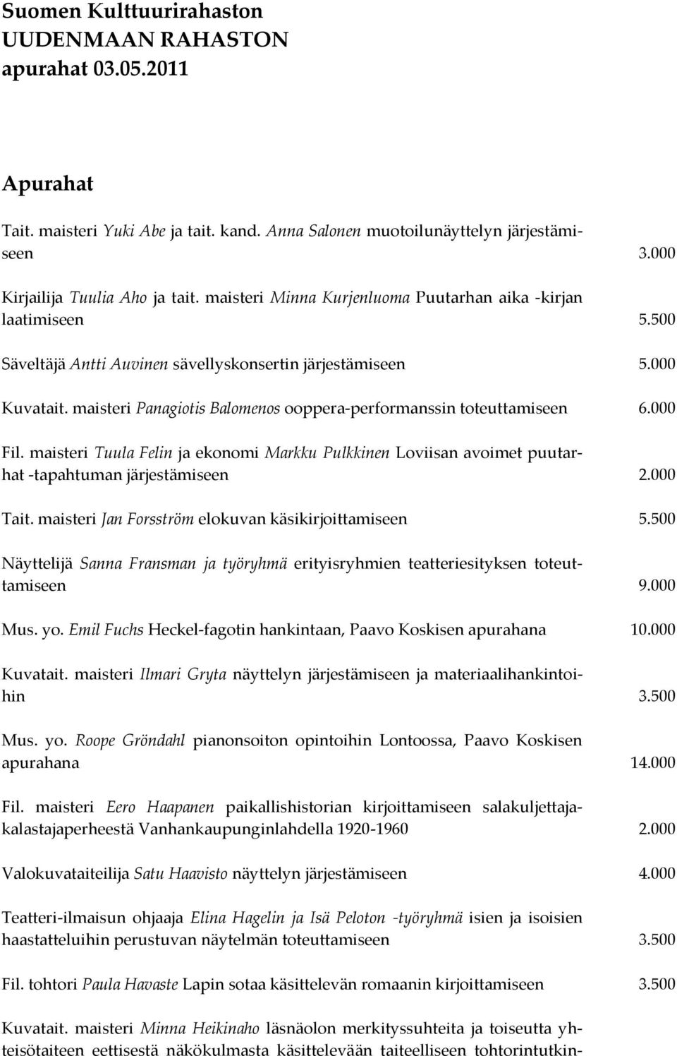 maisteri Panagiotis Balomenos ooppera-performanssin toteuttamiseen 6.000 Fil. maisteri Tuula Felin ja ekonomi Markku Pulkkinen Loviisan avoimet puutarhat -tapahtuman järjestämiseen 2.000 Tait.