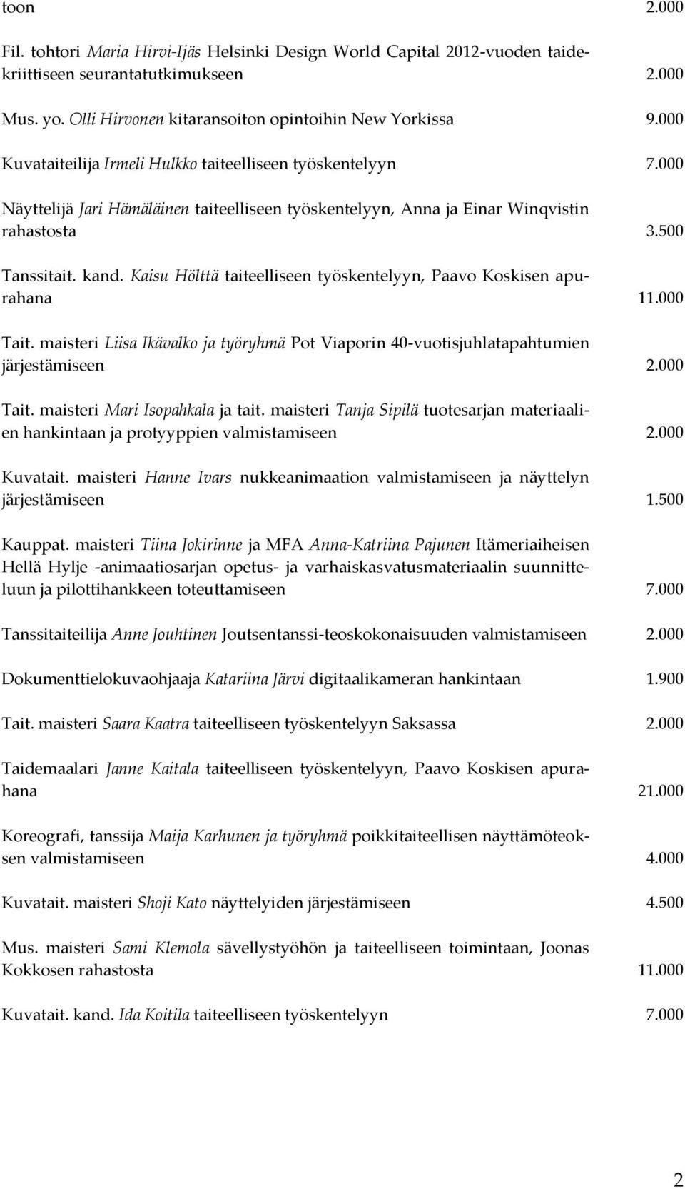 Kaisu Hölttä taiteelliseen työskentelyyn, Paavo Koskisen apurahana 11.000 Tait. maisteri Liisa Ikävalko ja työryhmä Pot Viaporin 40-vuotisjuhlatapahtumien järjestämiseen 2.000 Tait. maisteri Mari Isopahkala ja tait.