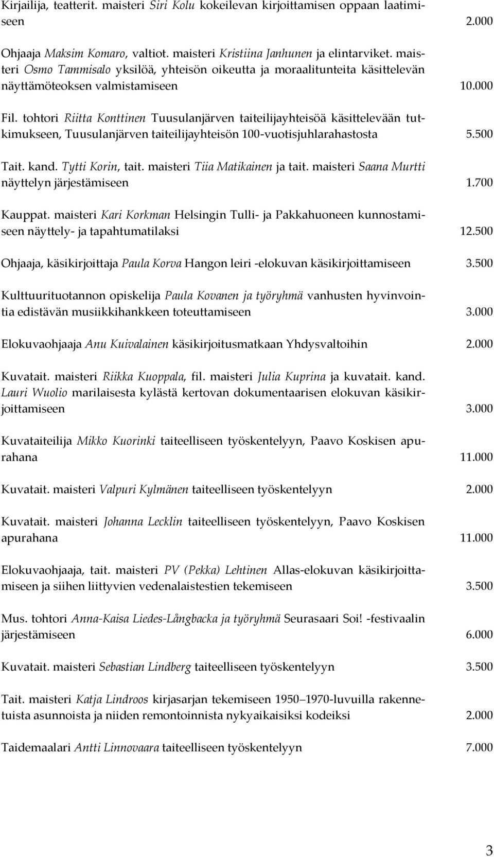 tohtori Riitta Konttinen Tuusulanjärven taiteilijayhteisöä käsittelevään tutkimukseen, Tuusulanjärven taiteilijayhteisön 100-vuotisjuhlarahastosta 5.500 Tait. kand. Tytti Korin, tait.