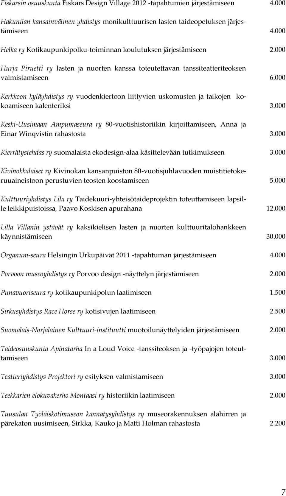 000 Kerkkoon kyläyhdistys ry vuodenkiertoon liittyvien uskomusten ja taikojen kokoamiseen kalenteriksi 3.
