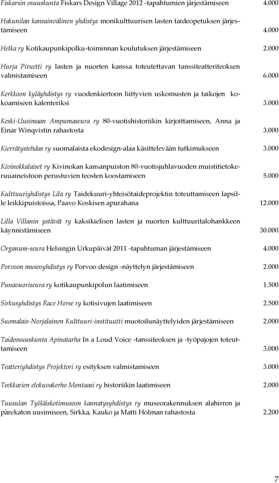 000 Kerkkoon kyläyhdistys ry vuodenkiertoon liittyvien uskomusten ja taikojen kokoamiseen kalenteriksi 3.